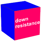 down resistance